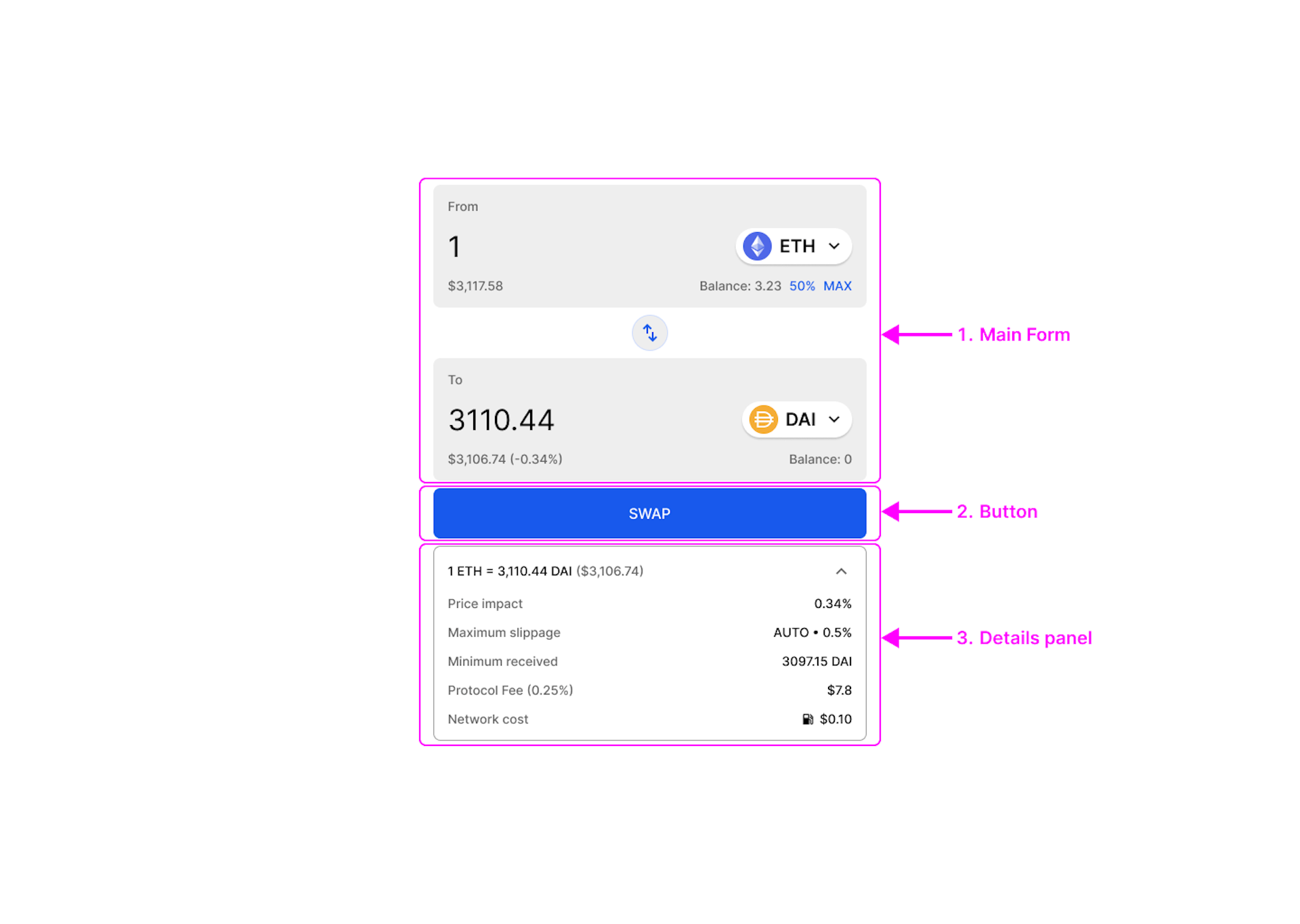 Generic DEX UI, showing the three main elements